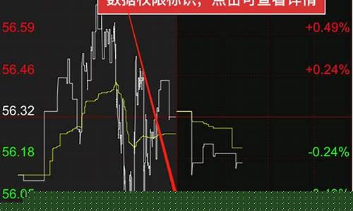期货行情外盘f(铁矿石外盘期货行情)_https://www.qldgs.com_国际期货_第1张