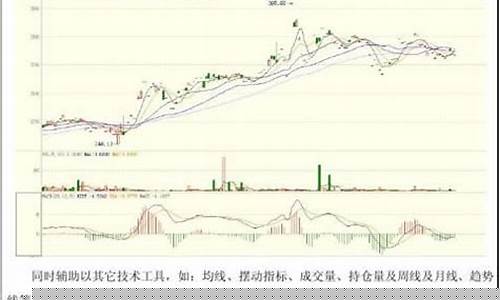 期货交易实训经验总结范文(期货交易实践总结)_https://www.qldgs.com_恒指期货_第1张