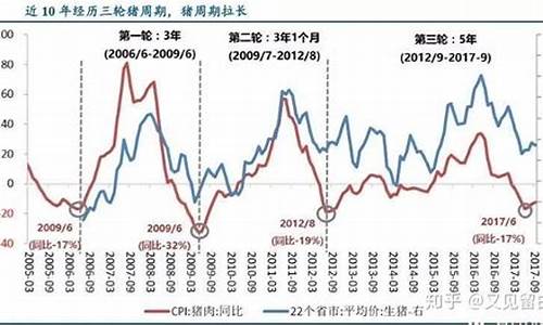 美国生猪期货行情分析最新(明日生猪期货行情分析)_https://www.qldgs.com_内盘期货_第1张
