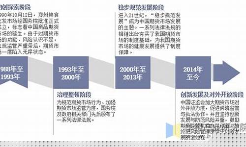 期货交易历程及感受(美国期货交易监管历程)_https://www.qldgs.com_期货_第1张