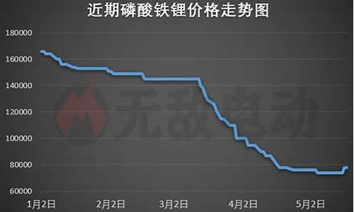 磷酸铁锂 期货最新行情(磷酸铁锂行情走势)_https://www.qldgs.com_黄金期货_第1张
