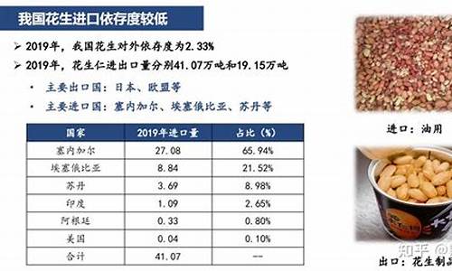 花生2210期货行情分析(花生2109期货)_https://www.qldgs.com_内盘期货_第1张