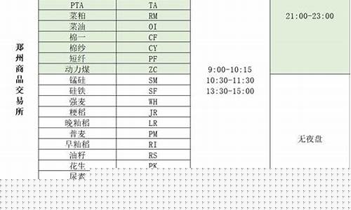 15年期货交易_https://www.qldgs.com_期货_第1张