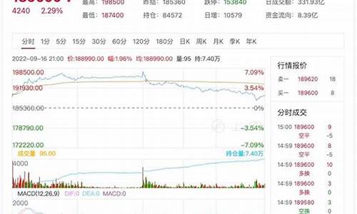 沪期货最新行情(期货沪铝价格最新行情)_https://www.qldgs.com_原油期货_第1张