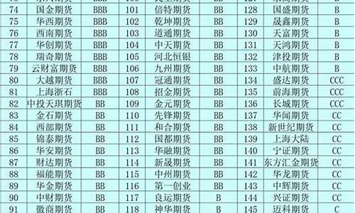 期货交易系统收益排名表(期货交易额排名)_https://www.qldgs.com_原油期货_第1张