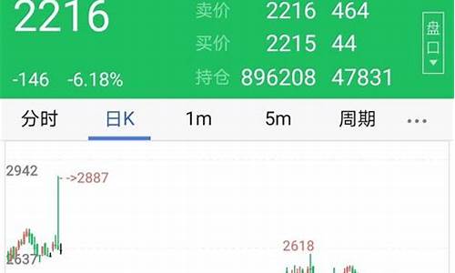 期货交易多久能收益到账(期货多久交易一次合适)_https://www.qldgs.com_原油期货_第1张