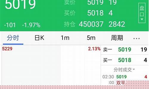 期货交易的空换啥子意思(期货里出现空换对价格有影响吗)_https://www.qldgs.com_国际期货_第1张