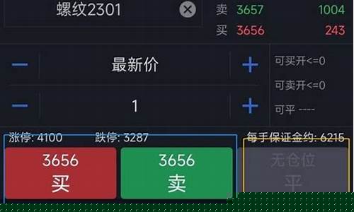 期货交易没有开仓权限(期货交易没有开仓权限怎么办)_https://www.qldgs.com_黄金期货_第1张