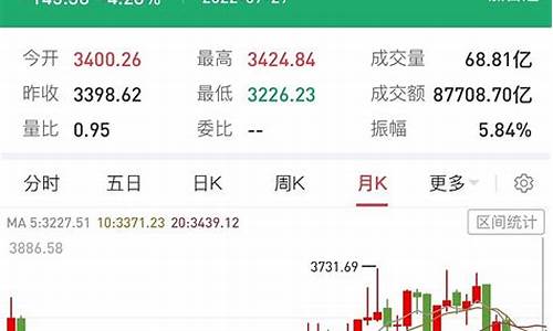 期货七月份行情(期货焦煤行情最新消息)_https://www.qldgs.com_原油期货_第1张