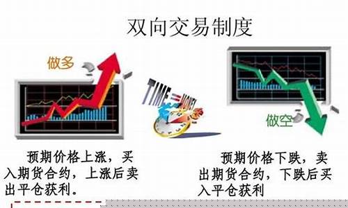 期货交易不断进步英文(期货常用英语)_https://www.qldgs.com_国际期货_第1张
