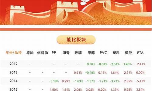 国庆节期货交易通知(国庆放假期货交易)_https://www.qldgs.com_期货_第1张