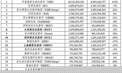 全球商品期货交易平台排名(全球期货品种交易量排名)_https://www.qldgs.com_恒指期货_第1张