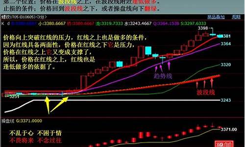 多久算新手期货交易时间(期货多久操作一次)_https://www.qldgs.com_内盘期货_第1张