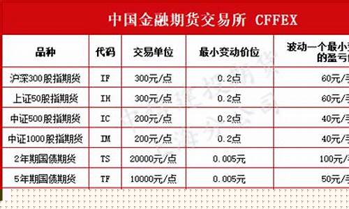 期货交易所多少个仓位_https://www.qldgs.com_期货_第1张