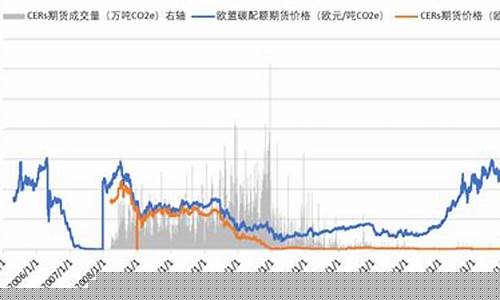 欧洲碳市场期货交易额占比_https://www.qldgs.com_黄金期货_第1张