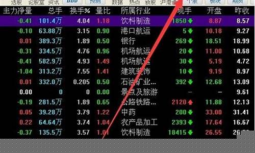 同花顺期货有五档行情吗(同花顺期货通行情回放)_https://www.qldgs.com_黄金期货_第1张