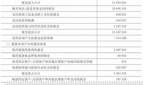 期货交易的现金流量_https://www.qldgs.com_期货_第1张