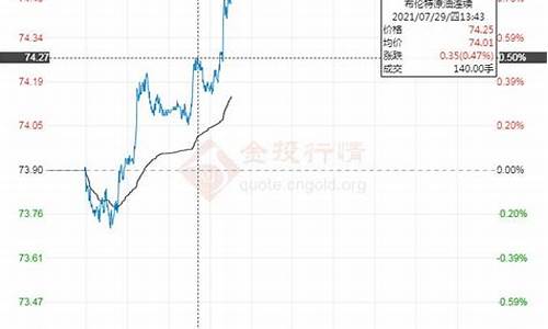 nymex原油期货行情分析(原油期货指数实时行情美)_https://www.qldgs.com_内盘期货_第1张