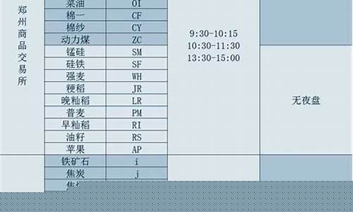 国内期货交易时间一览表图片大全(国内期货交易时间一览表图片大全下载)_https://www.qldgs.com_原油期货_第1张