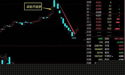 期货必仓行情(期货仓什么意思)_https://www.qldgs.com_内盘期货_第1张