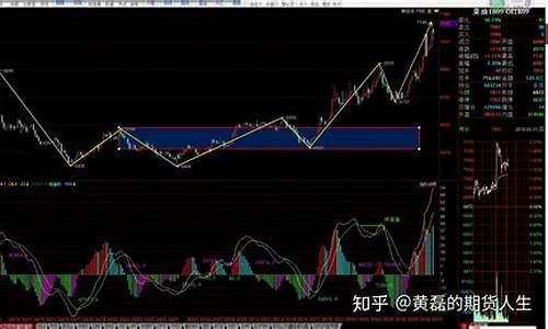郑油期货交易价(郑油期货价格)_https://www.qldgs.com_原油期货_第1张