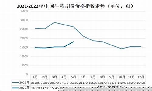 2024年生猪期货行情(2024年猪价多少钱每公斤)_https://www.qldgs.com_内盘期货_第1张