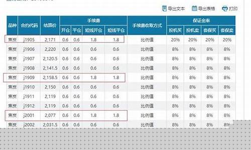 焦炭期货交易费(期货交易焦炭一手多少钱)_https://www.qldgs.com_黄金期货_第1张