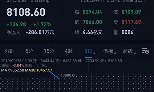 比特币期货市场最新行情(比特币期货价格走势)_https://www.qldgs.com_内盘期货_第1张