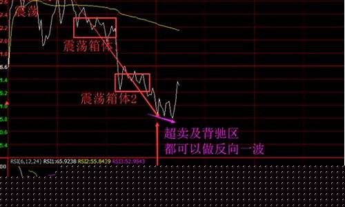 炒期货交易周期pdf(期货交易哪个周期稳定)_https://www.qldgs.com_原油期货_第1张