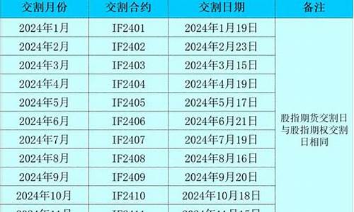 3月29日商品期货交易时间(9月30日期货市场有夜盘吗)_https://www.qldgs.com_恒指期货_第1张