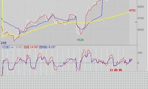 期货交易频率与成功率(期货交易频率与成功率的区别)_https://www.qldgs.com_黄金期货_第1张