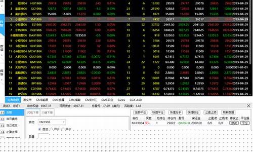 外盘期货行情查询系统最新_https://www.qldgs.com_内盘期货_第1张