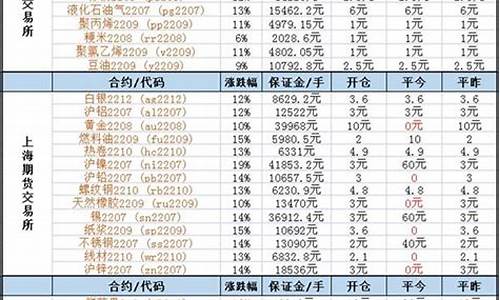 开场商品期货交易(商品期货开户流程)_https://www.qldgs.com_黄金期货_第1张