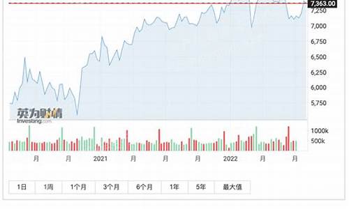 富时100期货交易(富时100交易时间)_https://www.qldgs.com_内盘期货_第1张