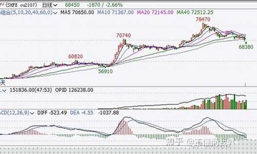 沪铜期货3月31日行情_https://www.qldgs.com_原油期货_第1张