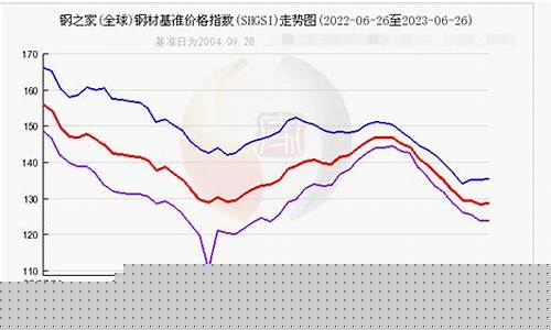 角钢期货价格行情走势分析(角钢的价格走势)_https://www.qldgs.com_期货_第1张