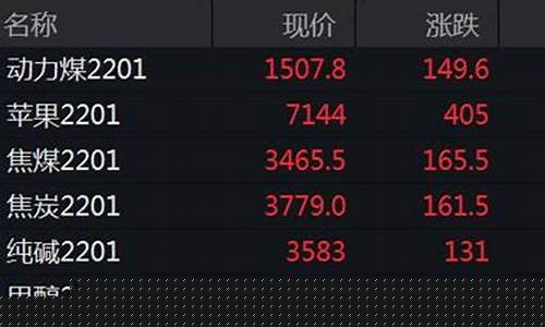 动力煤期货交易品种(动力煤期货基础知识)_https://www.qldgs.com_期货_第1张