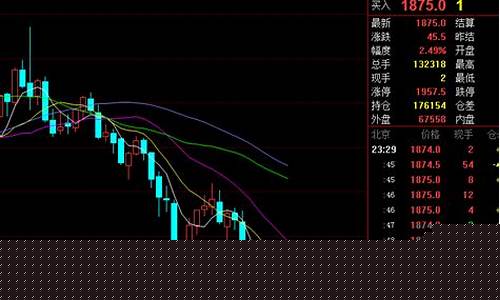 期货交易磨练方法(期货交易秘诀)_https://www.qldgs.com_黄金期货_第1张