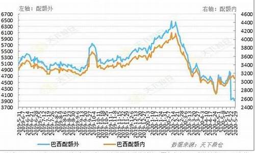 期货交易征税(期货交易征税范围包括)_https://www.qldgs.com_原油期货_第1张