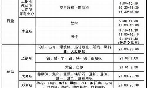 咖啡豆期货交易时间表图片(咖啡期货什么时候推出)_https://www.qldgs.com_内盘期货_第1张