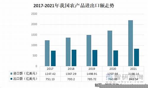 近几年农产品期货交易数量(近几年农产品期货交易数量统计)_https://www.qldgs.com_恒指期货_第1张