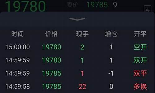 期货交易空头多头(期货空头和多头是什么意思)_https://www.qldgs.com_黄金期货_第1张