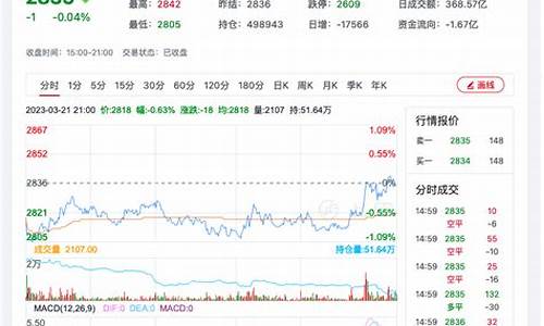 9月2日纯碱期货行情(纯碱期货最新行情2109)_https://www.qldgs.com_期货_第1张
