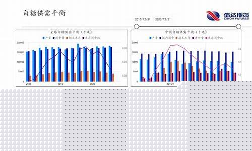 四川软商品期货行情走势(四川期货公司有哪些)_https://www.qldgs.com_原油期货_第1张