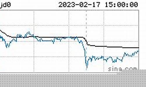 纽约鸡蛋期货实时行情走势图(鸡蛋期货今日实时行情走势图)_https://www.qldgs.com_内盘期货_第1张