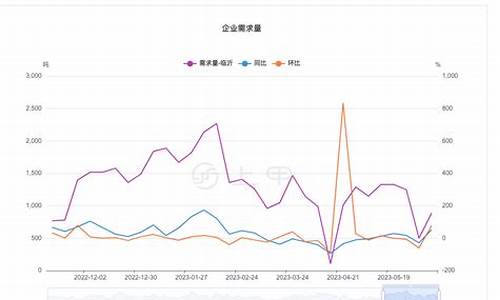 尿素期货行情最新(尿素期货行情最新消息今天)_https://www.qldgs.com_恒指期货_第1张