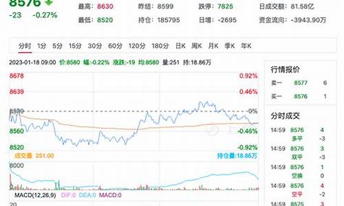 宁波苹果期货行情走势(2405苹果期货行情)_https://www.qldgs.com_期货_第1张