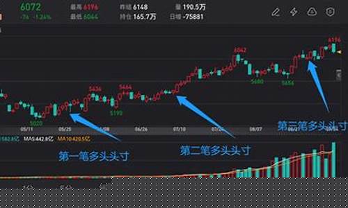 期货交易加仓策略(期货交易加仓策略分析)_https://www.qldgs.com_内盘期货_第1张