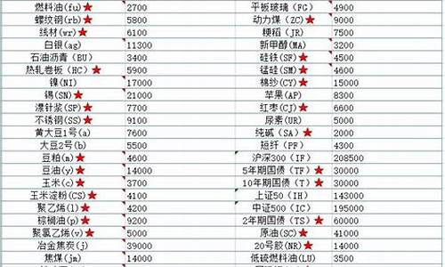 期货交易一手要多少手续费(期货交易手续费标准)_https://www.qldgs.com_国际期货_第1张