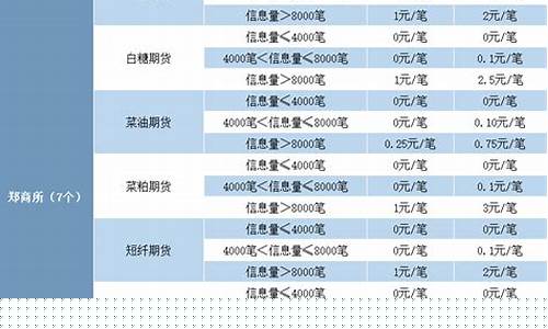 期货交易平仓收费标准(期货交易平仓收费标准是多少)_https://www.qldgs.com_恒指期货_第1张
